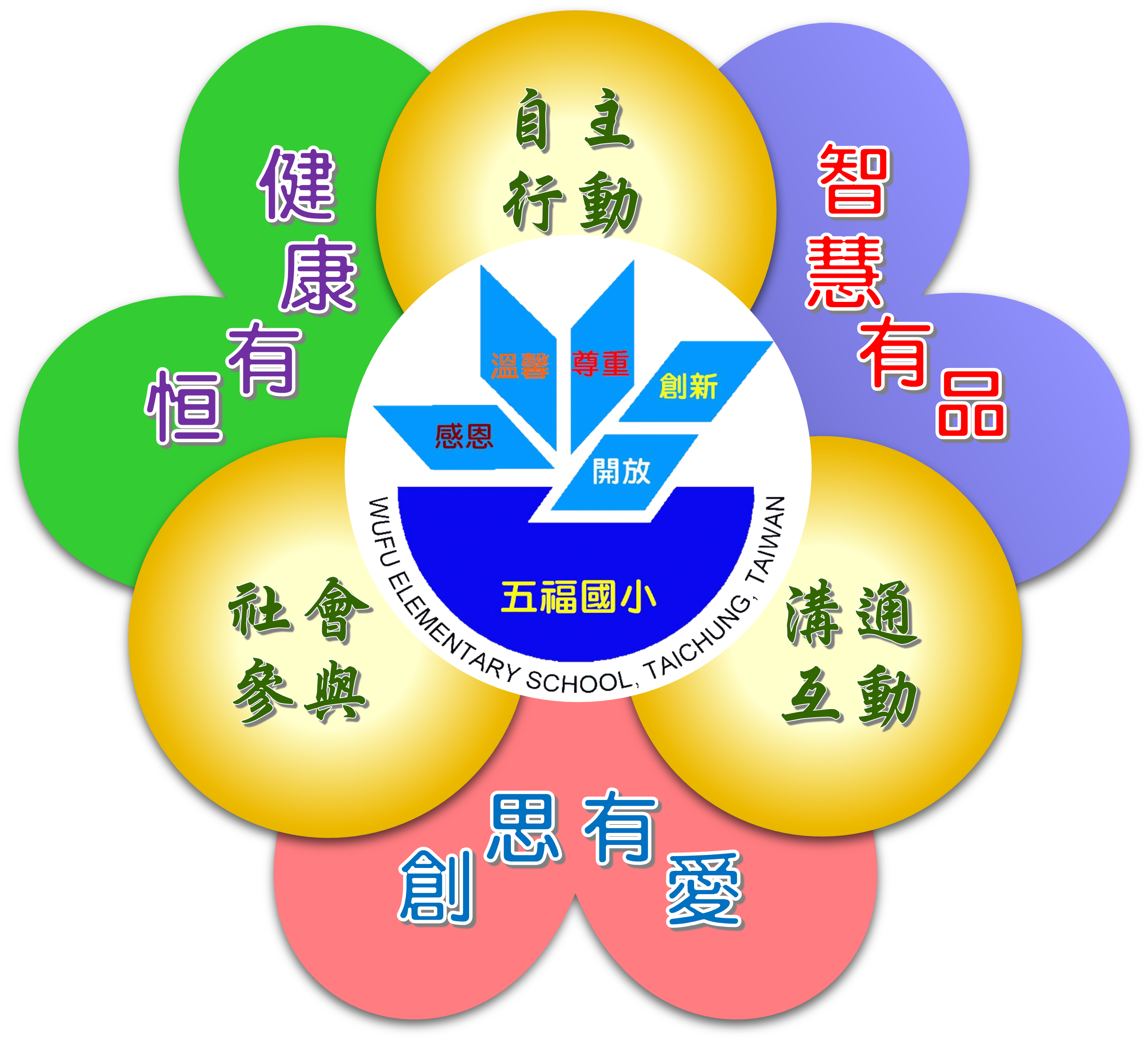 學校願景示意圖